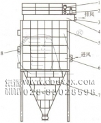 防爆、節(jié)能、高濃度煤粉脈沖袋式收集器